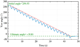 Design and realization of a low-drive bionic frog robot - IOPscience