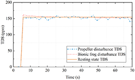 Design and realization of a low-drive bionic frog robot - IOPscience