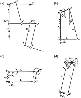 Design and realization of a low-drive bionic frog robot - IOPscience