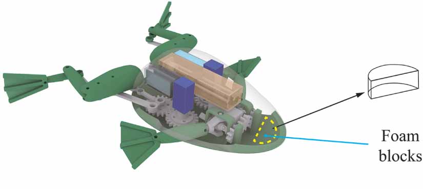 Design and realization of a low-drive bionic frog robot - IOPscience