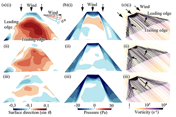 Bird-inspired flexible tail improves aerodynamic performance of fixed ...