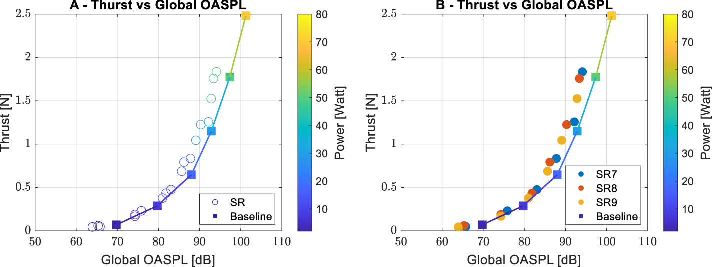 Bio-inspired rotor designs: enhancing thrust, energy efficiency, and ...