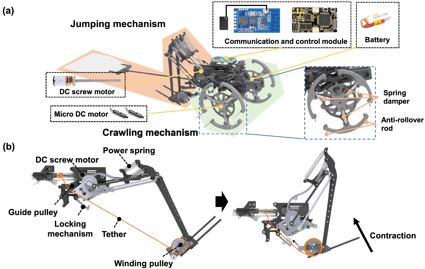 Path planning of locust-inspired jumping robots in obstacle-dense ...