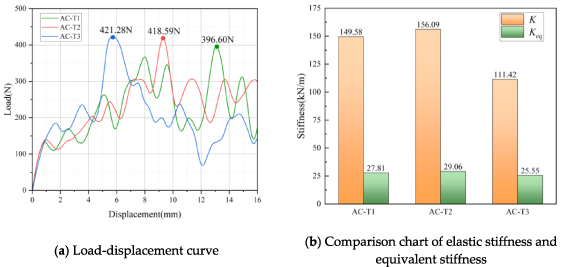 Mechanical properties and energy absorption characteristics of the self ...