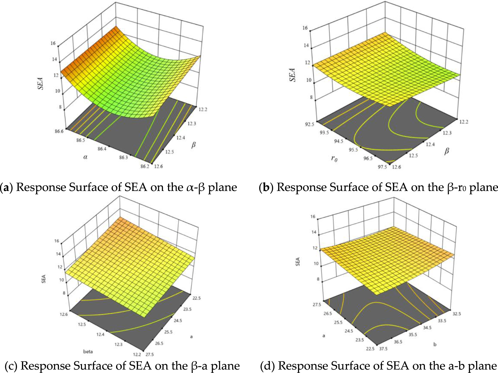 Mechanical properties and energy absorption characteristics of the self ...