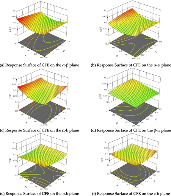 Mechanical properties and energy absorption characteristics of the self ...