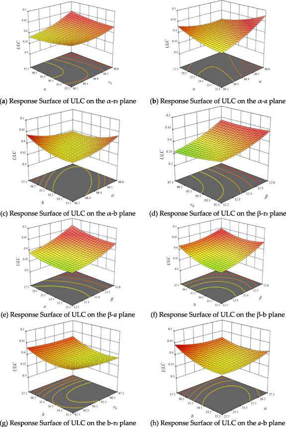Mechanical properties and energy absorption characteristics of the self ...