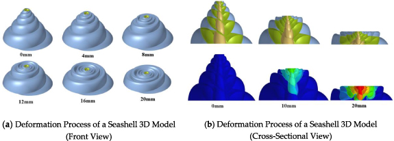 Mechanical properties and energy absorption characteristics of the self ...