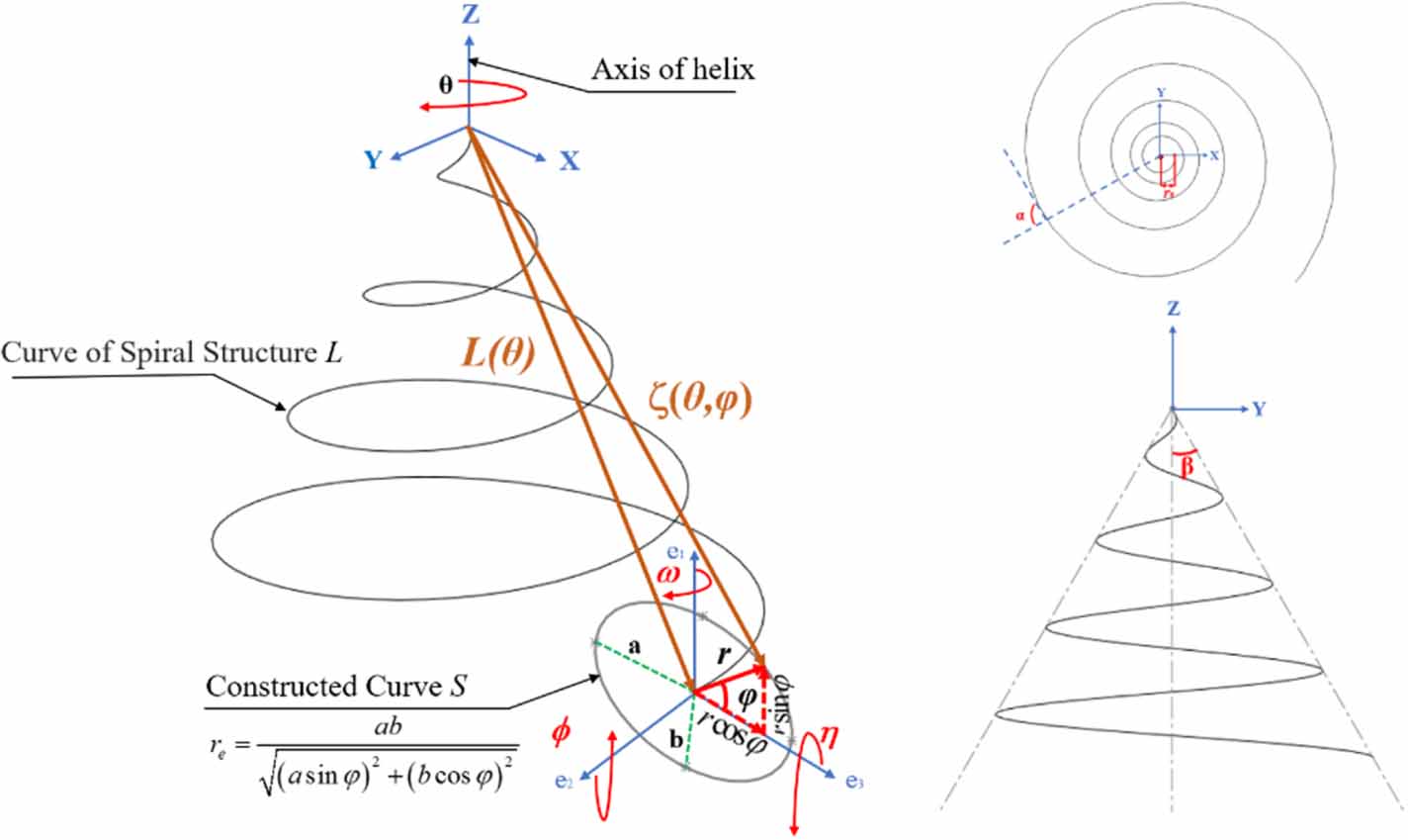 Mechanical properties and energy absorption characteristics of the