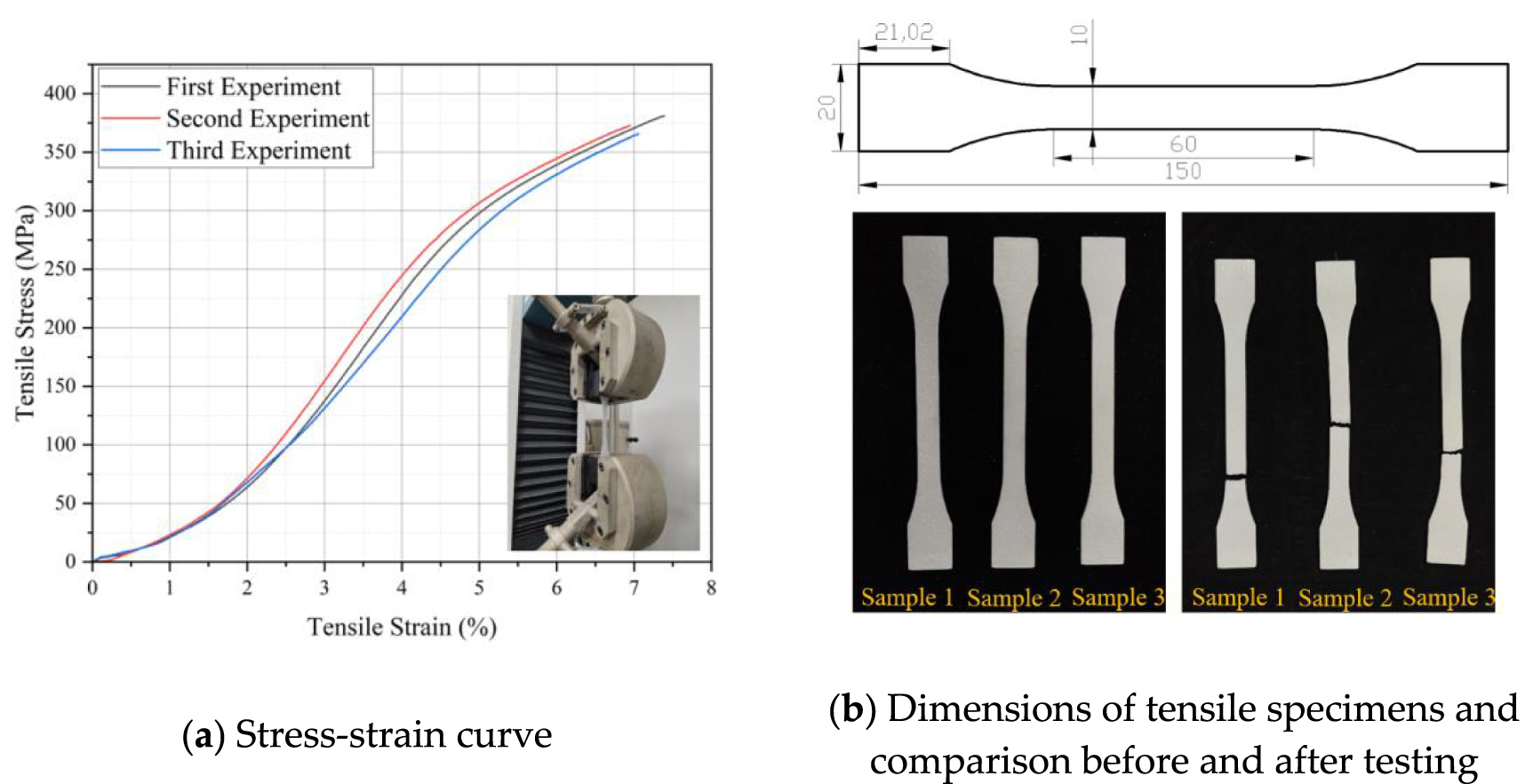Mechanical properties and energy absorption characteristics of the self ...