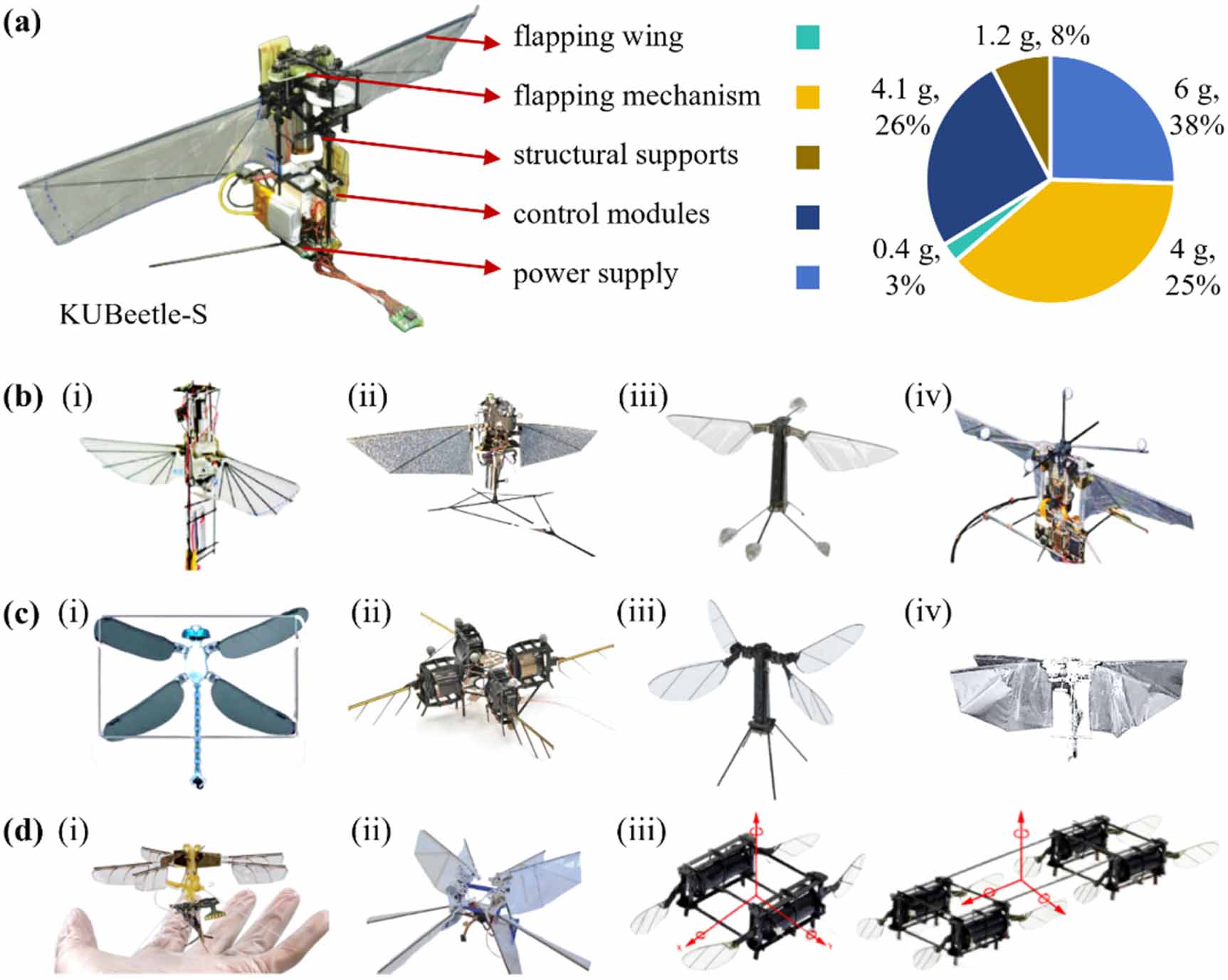 Insect-inspired passive mechanisms in hovering flapping wing micro air ...