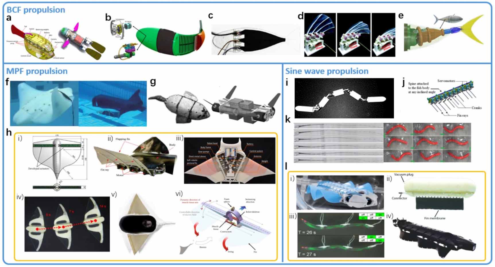From shallow waters to Mariana Trench: a survey of bio-inspired ...