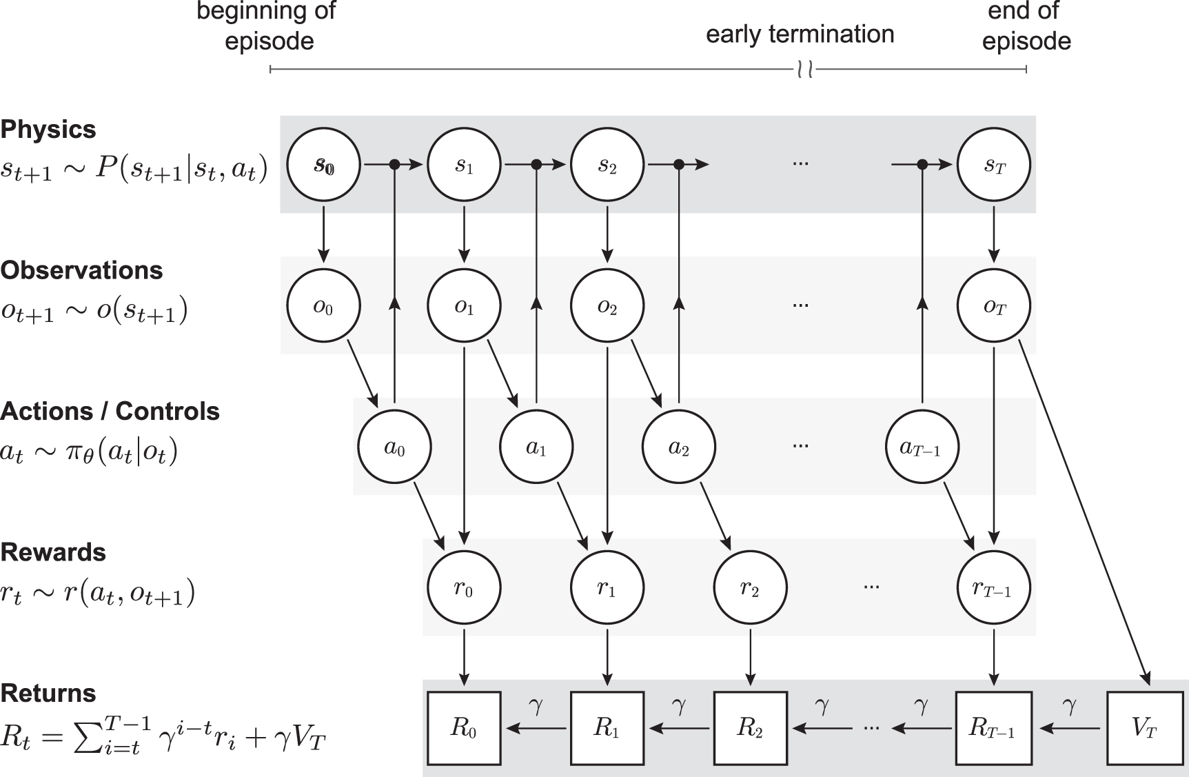 Deep dive into model-free reinforcement learning for underwater ...