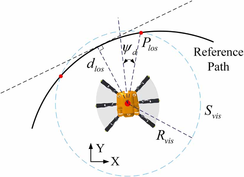 Design and control of a bioinspired underwater robot with hydrogel ...