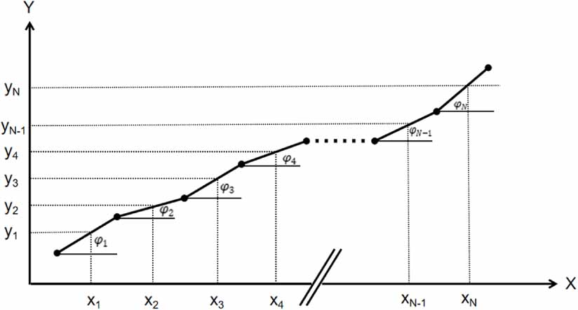 How fish body stiffness distribution affects swimming performance: a ...