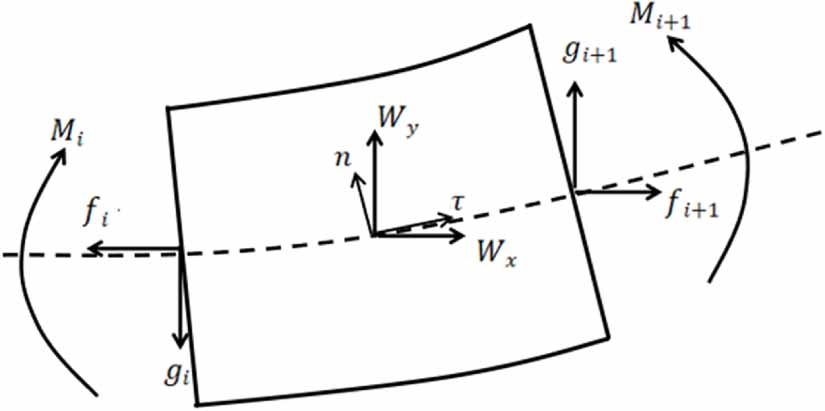 How fish body stiffness distribution affects swimming performance: a ...