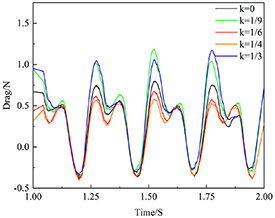 Aerodynamic optimization of a two-segment flapping wing via kinematic ...