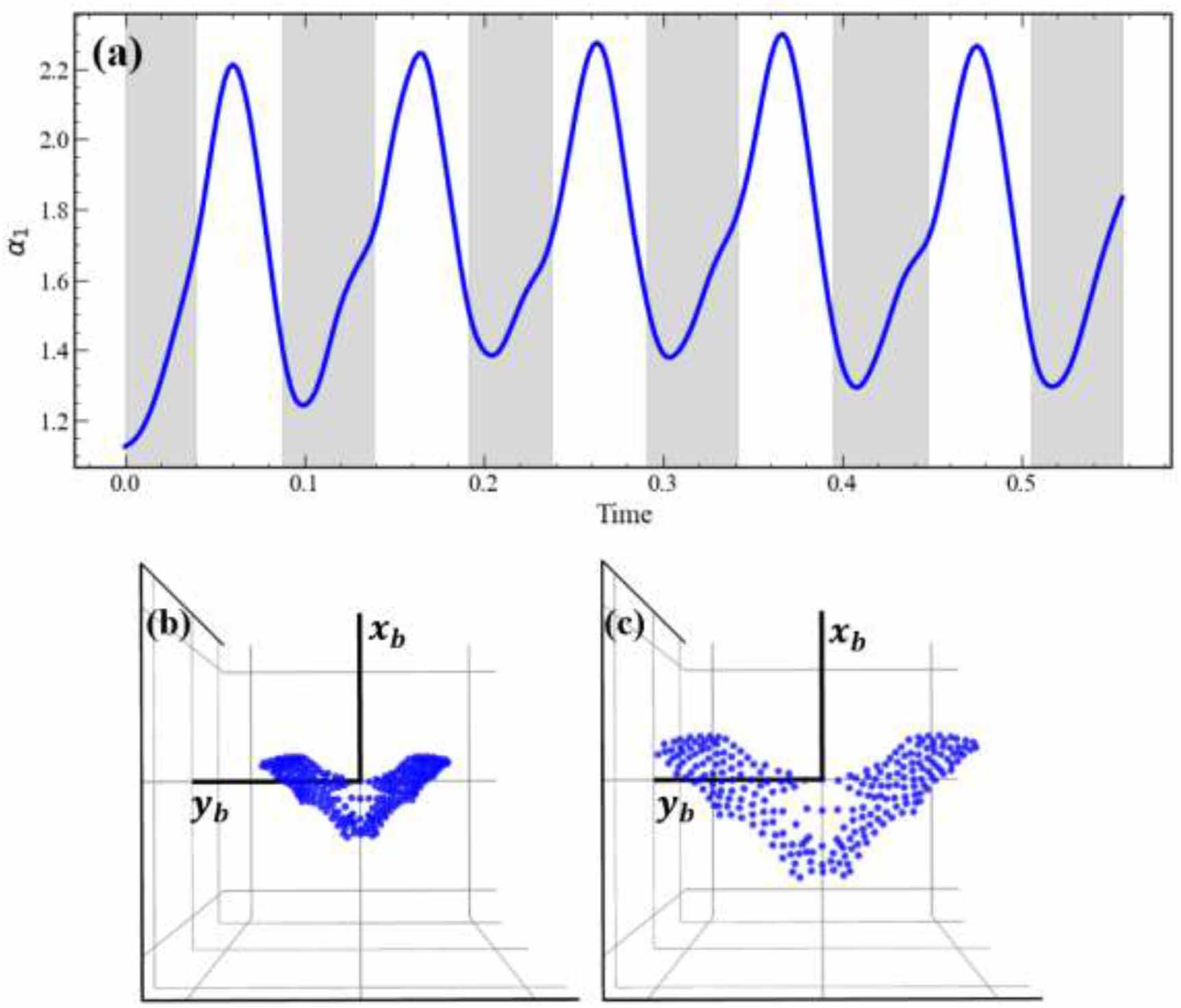 Data driven prediction of bat flight kinematics and trajectory - IOPscience