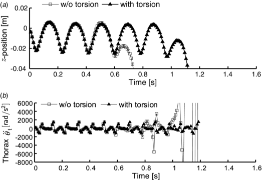 Effects of structural flexibility of wings in flapping flight of ...