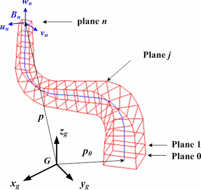 Design, modeling and control of a pneumatically actuated manipulator ...