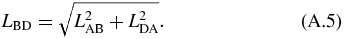Equation (A.5)