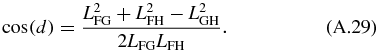 Equation (A.29)