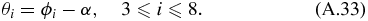 Equation (A.33)