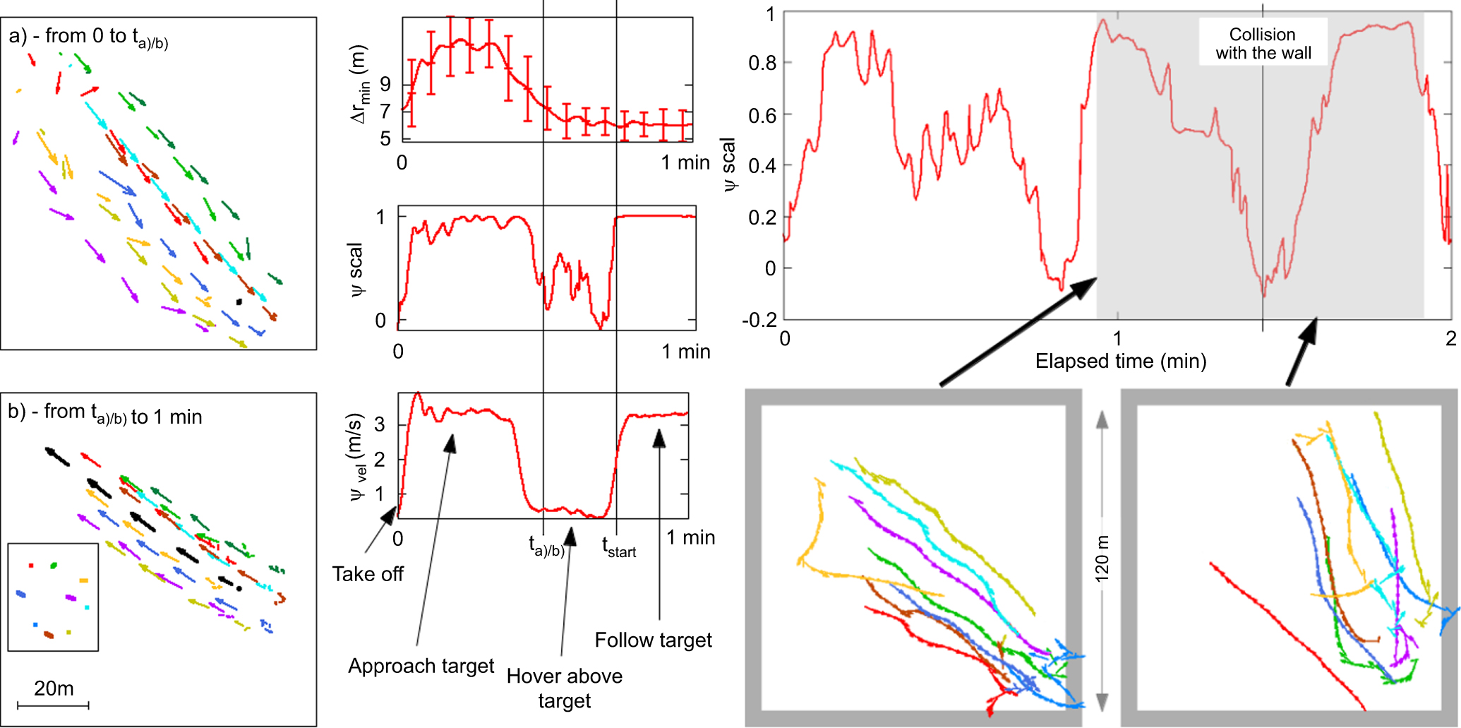 Flocking algorithm for autonomous flying robots - IOPscience