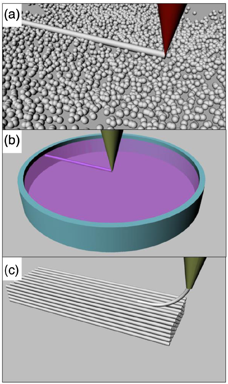 Current progress in 3D printing for cardiovascular tissue engineering ...