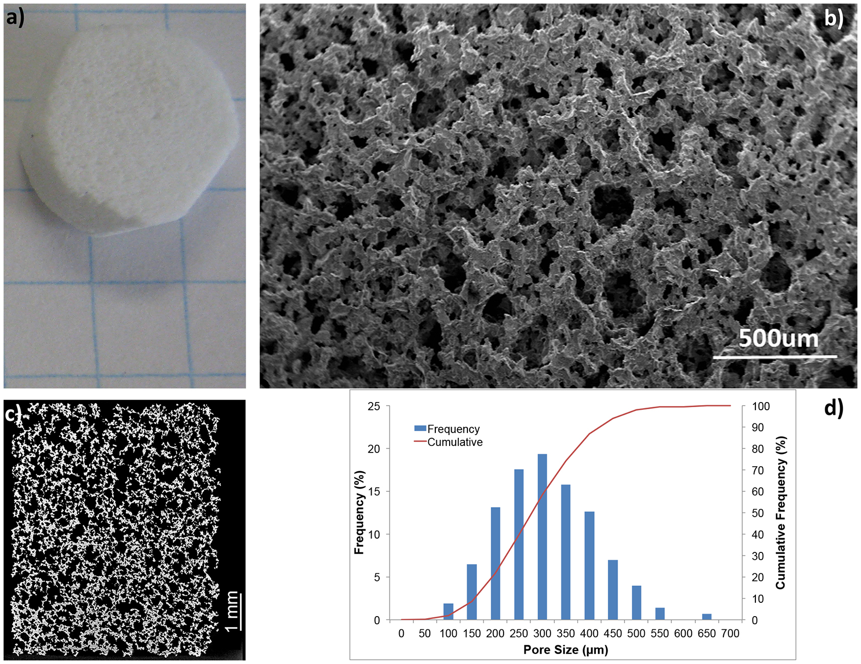 Study of the mechanical stability and bioactivity of Bioglass® based ...