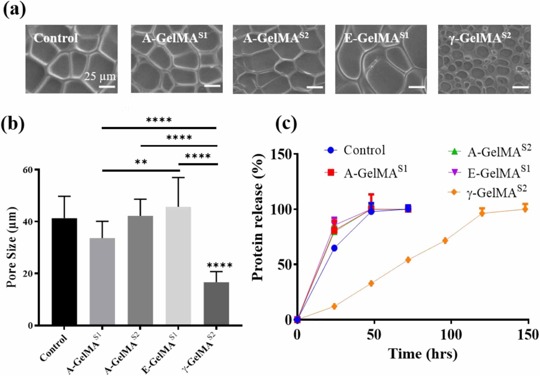 Effect of sterilization treatment on mechanical properties ...