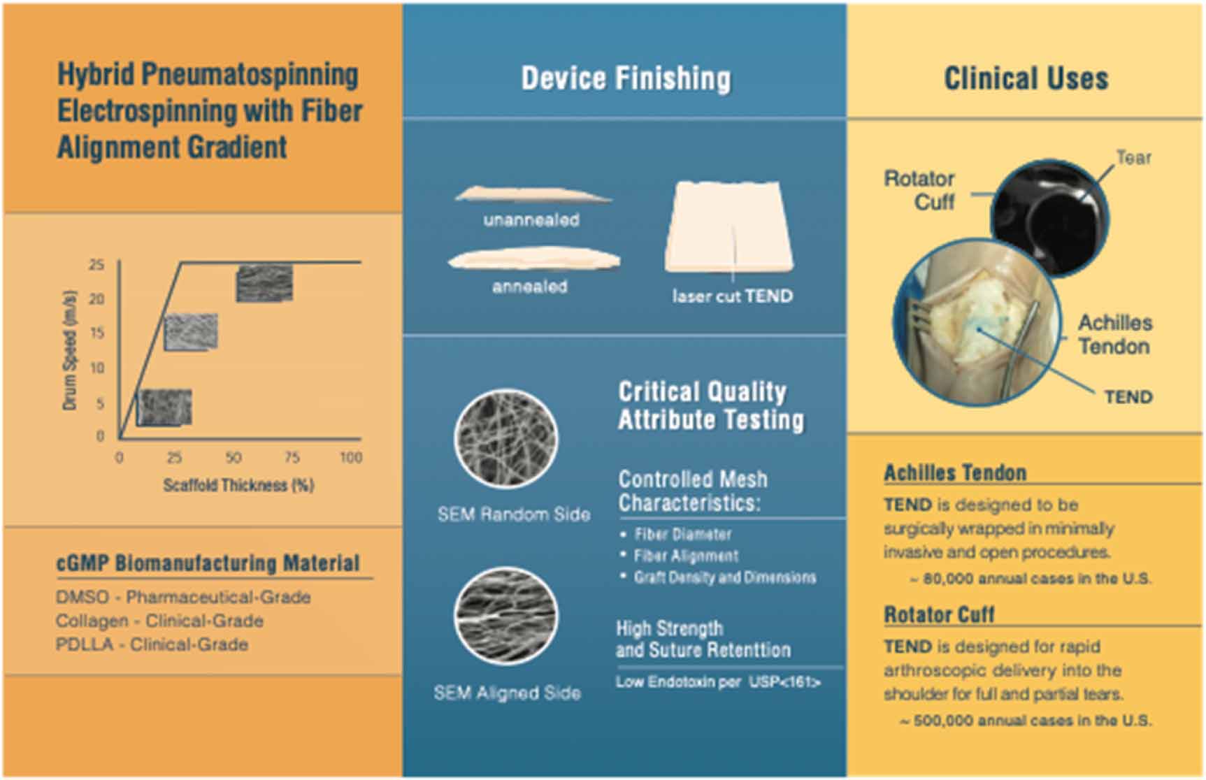 Biomanufacturing organized collagen-based microfibers as a Tissue ...