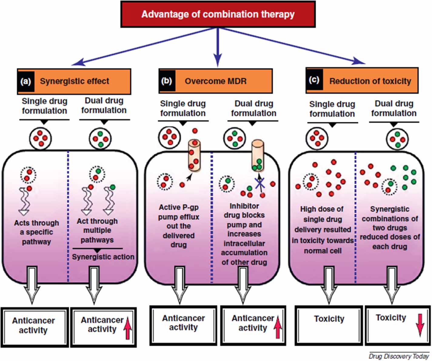 Nanocarrier-based drug delivery systems for bone cancer therapy: a ...
