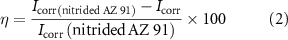 Equation (2)