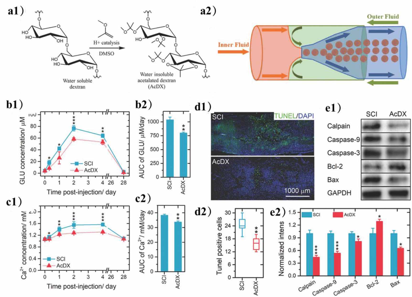 glutathione zinc and vitamin c injection Graphene Oxide: Introduction and Market News