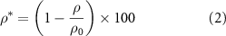 Equation (2)