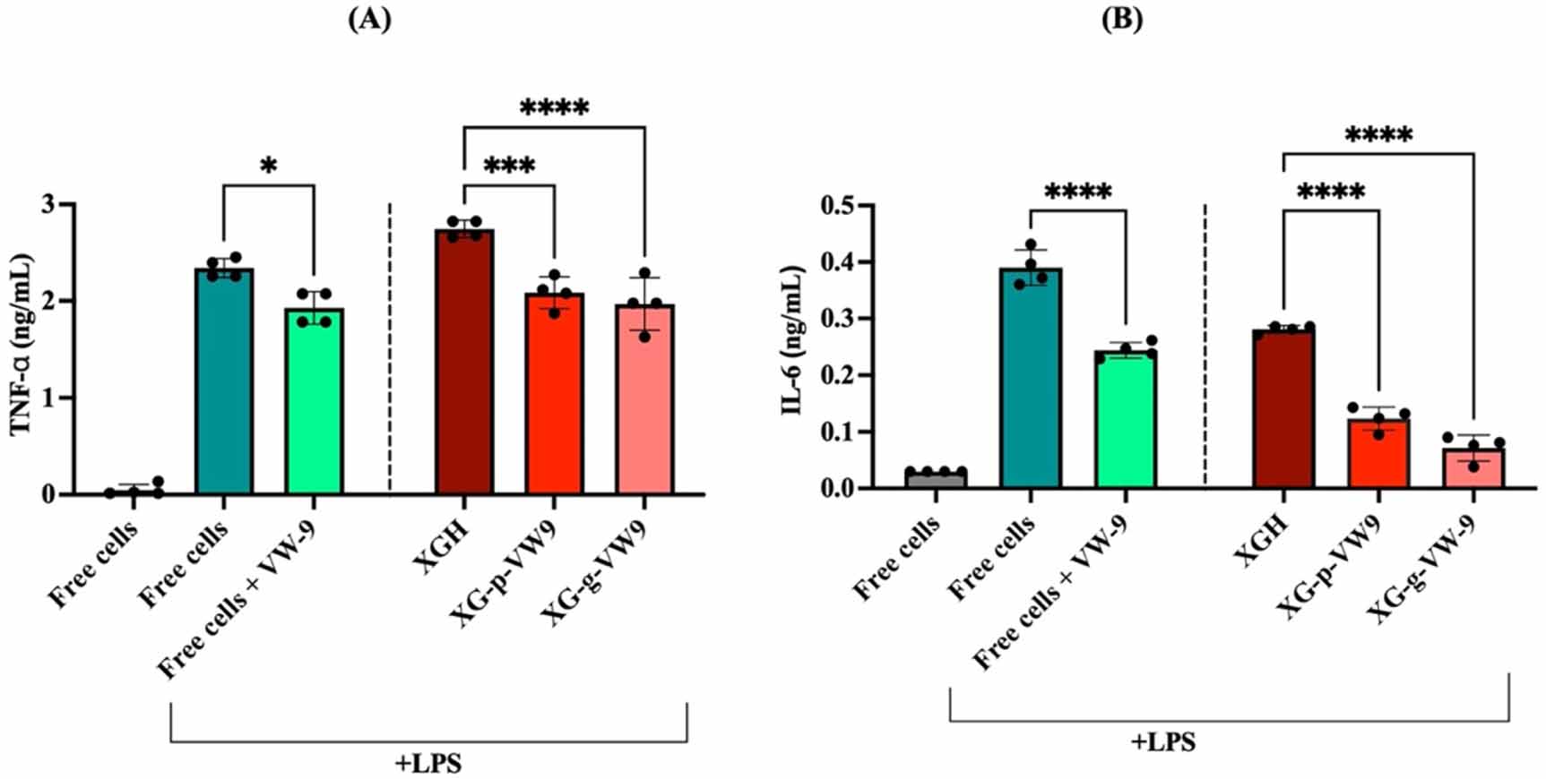 Improved antiinflammatory properties of xanthan gum hydrogel