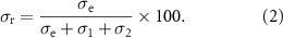 Equation (2)