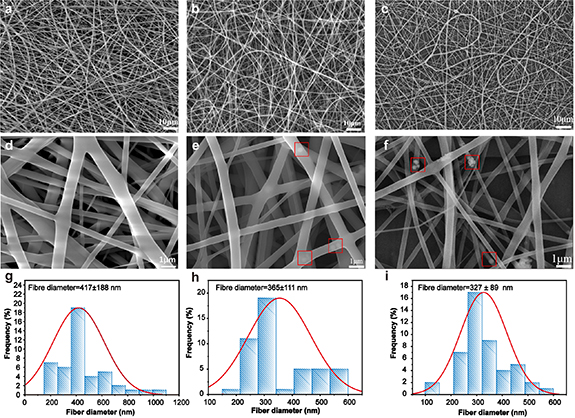 3D nanofiber sponge with dimethyloxaloglycine-loaded Prussian blue