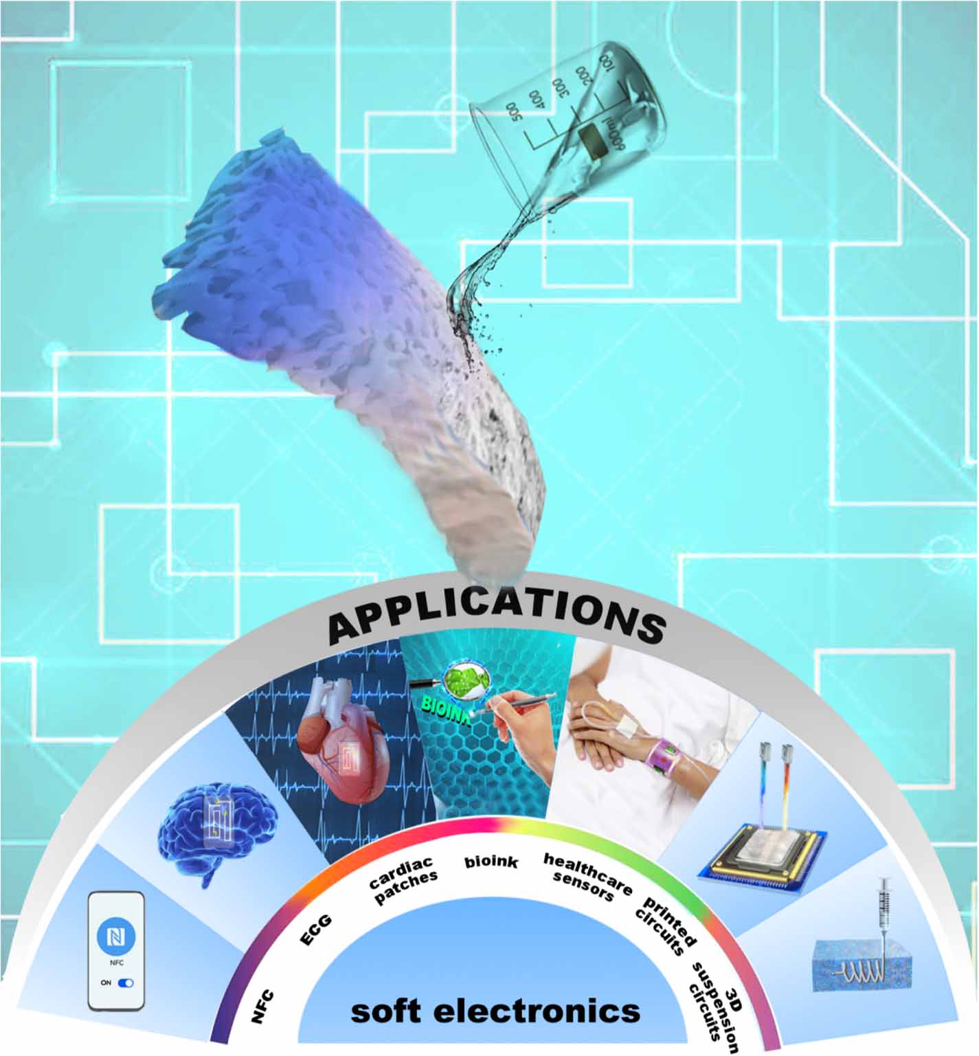 Advances of liquid metal hydrogel composites in biomedical applications ...
