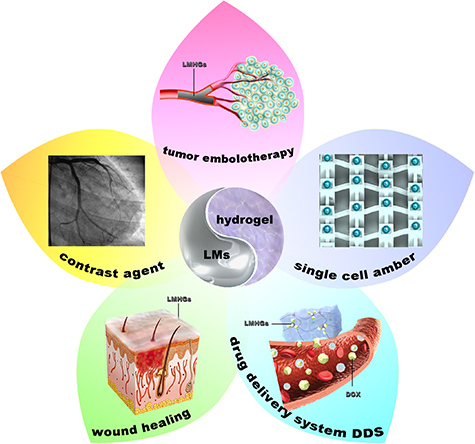 Advances of liquid metal hydrogel composites in biomedical applications ...