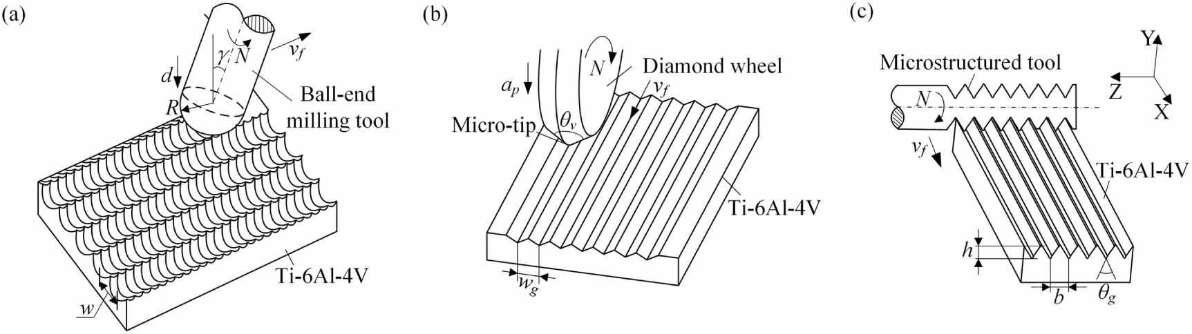 Milling Ti Response of preosteoblasts on micromachined Ti-6Al-4V surface to ...