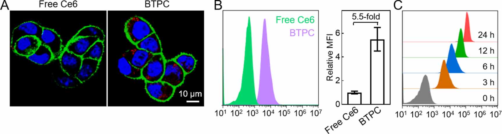 Oxygen self-supplied nanoparticle for enhanced chemiexcited ...