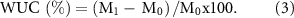 Equation (3)