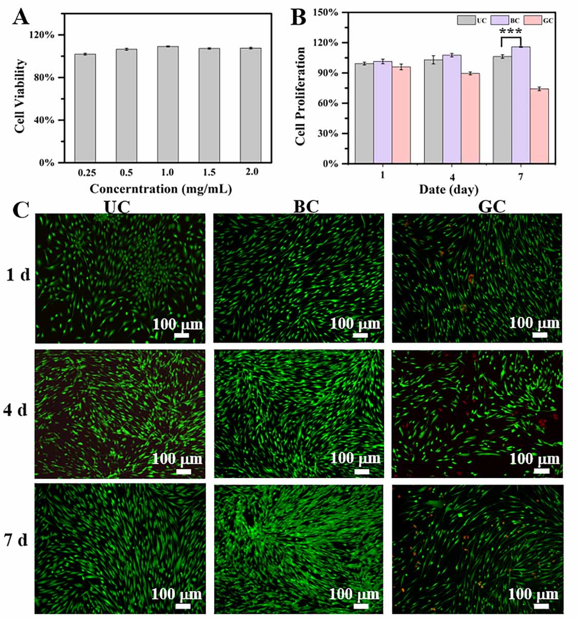 Engineering a durable BDDE cross-linked collagen filler for skin ...