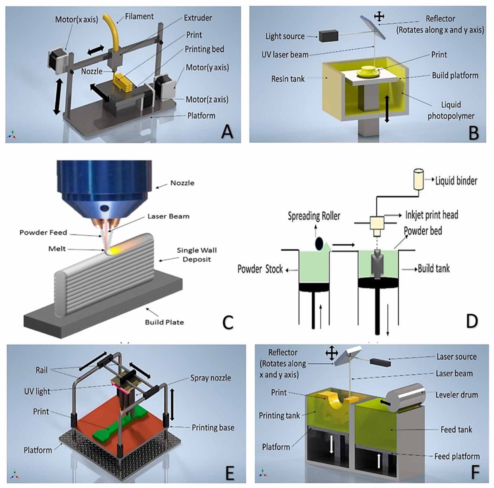 Advances in additive manufacturing for bone tissue engineering ...