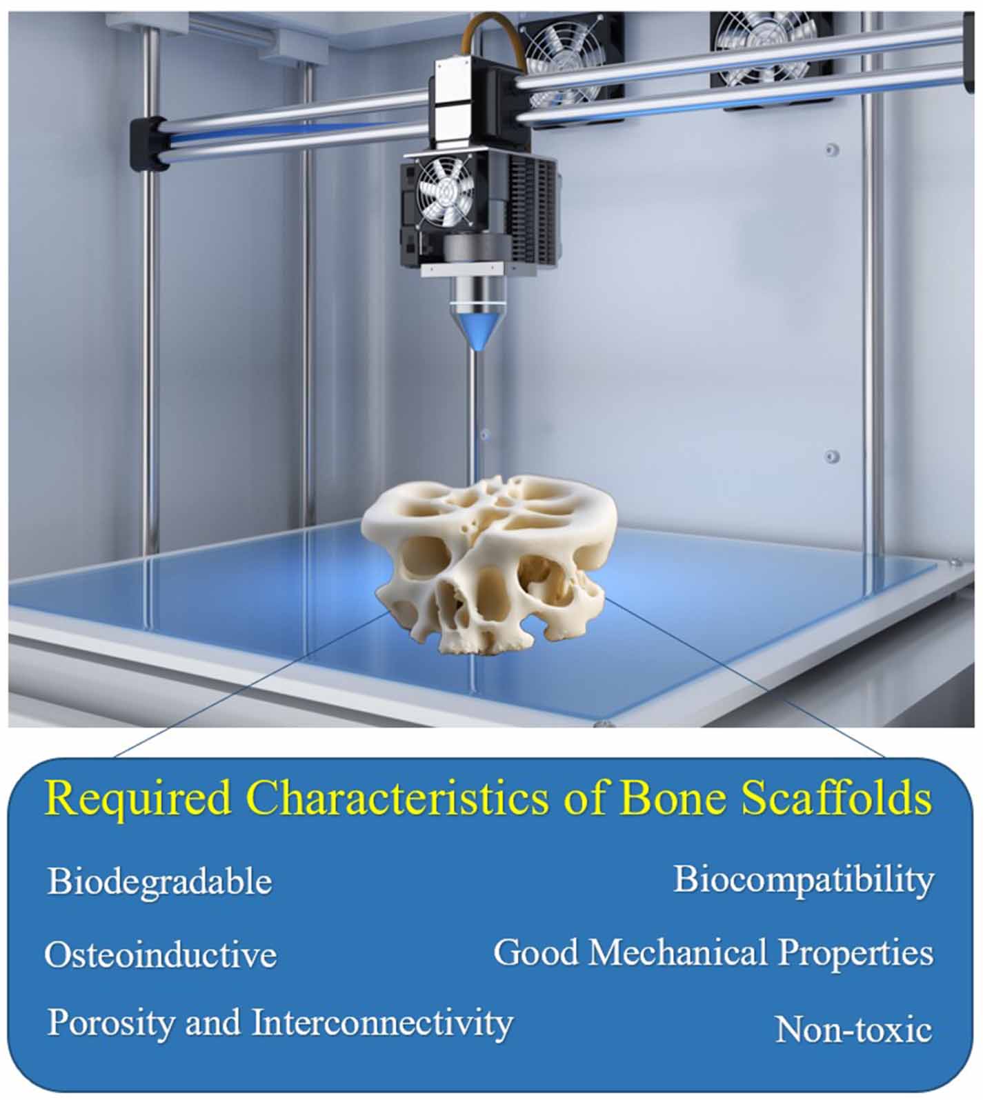 Advances in additive manufacturing for bone tissue engineering ...