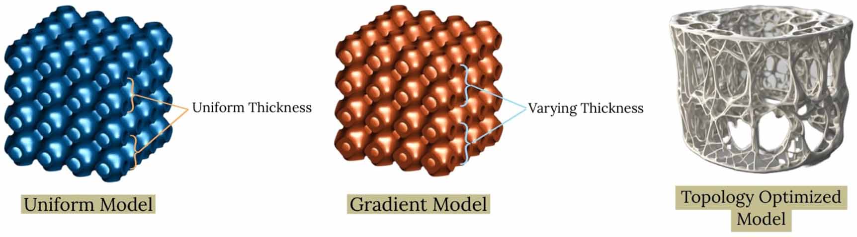 Advances in additive manufacturing for bone tissue engineering ...