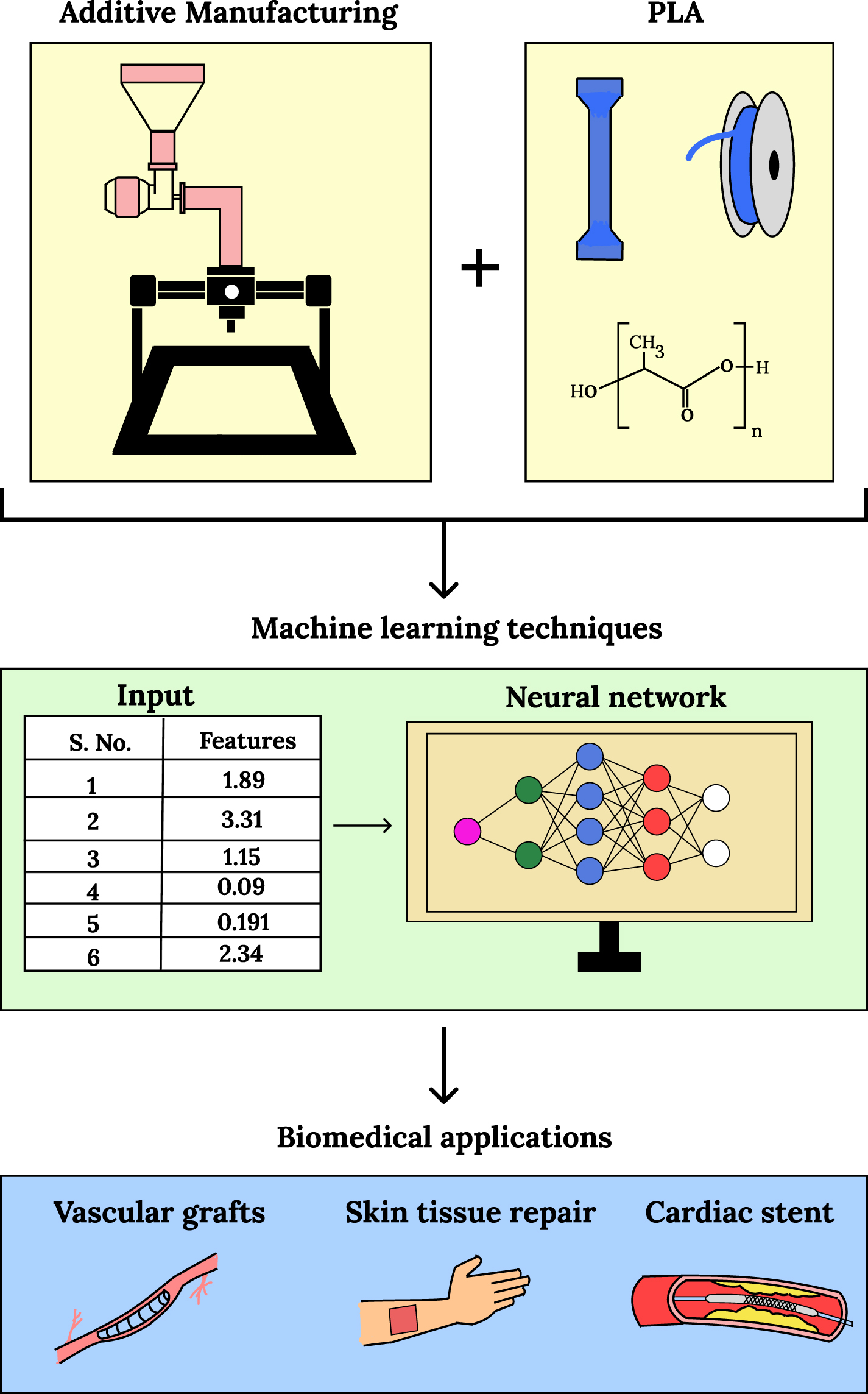 Harnessing machine learning algorithms for the prediction and ...