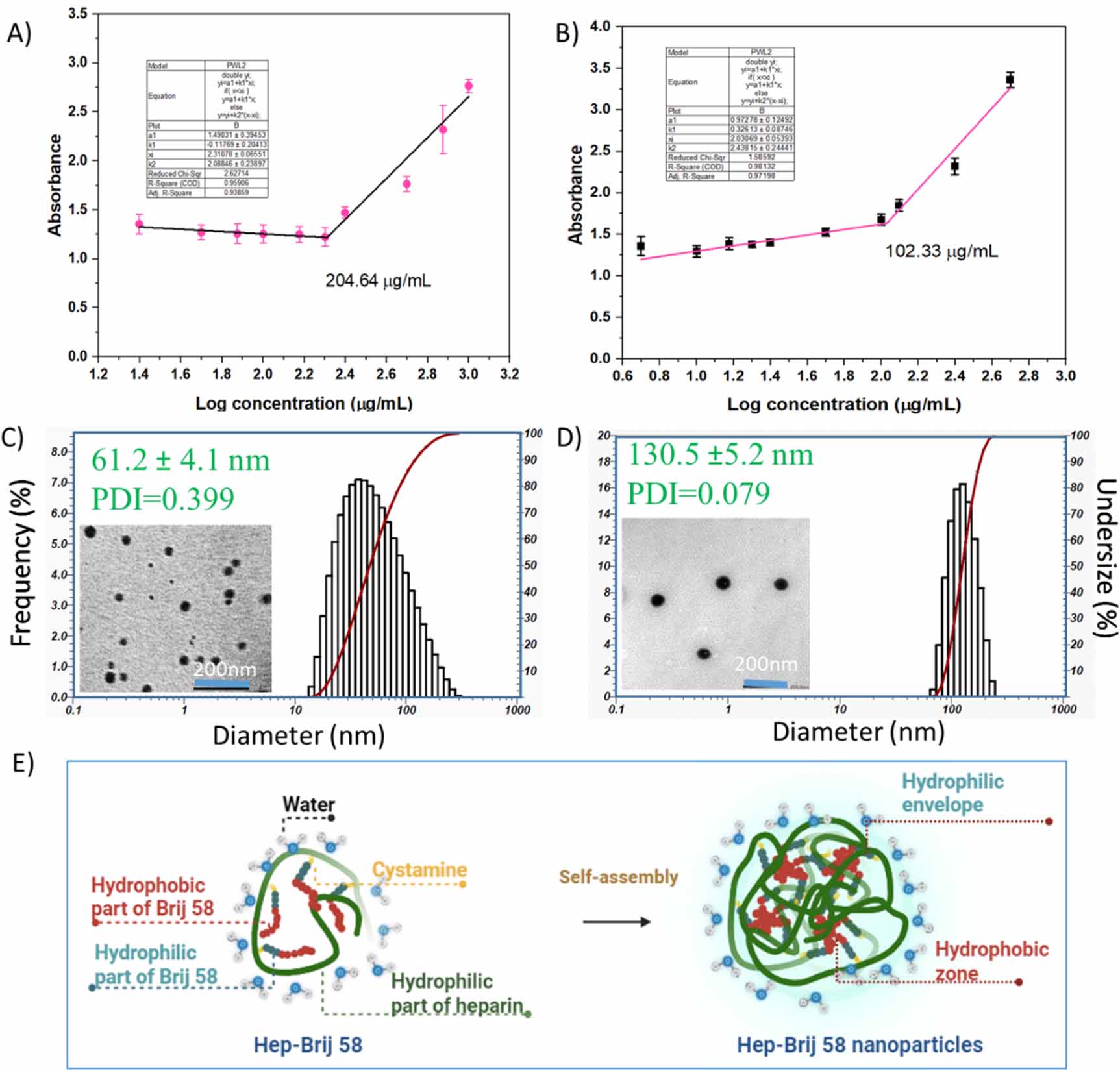 テレビ Y Copper Homeostasis in the Model Organism C. elegans